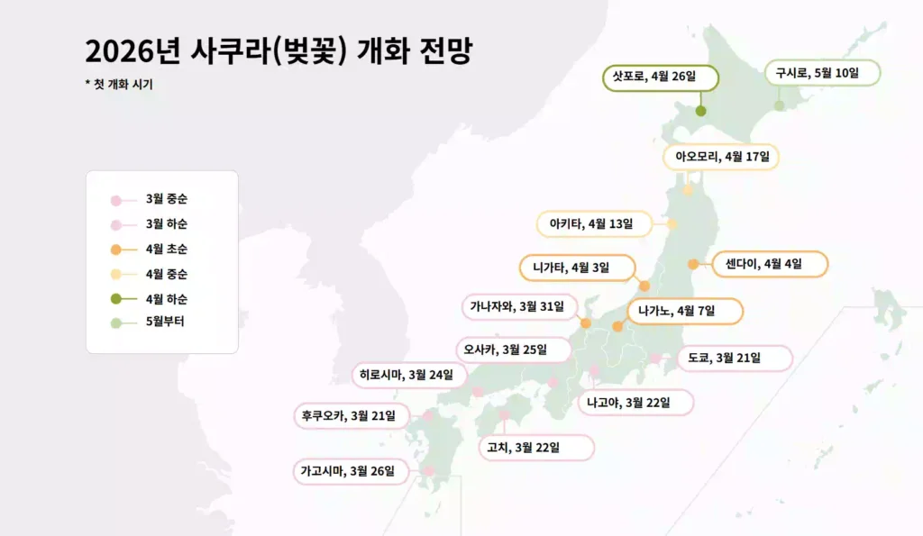 2026년 일본 벚꽃 개화 시기 2026 Japan Sakura blossom blooming time
