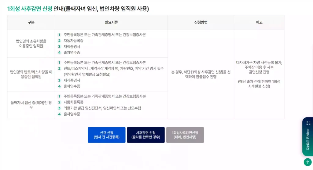 공항 다자녀 주차요금 감면 신청할 때, 신규신청 선택 Select "New Application" when applying for the airport parking fee discount for families with multiple children.